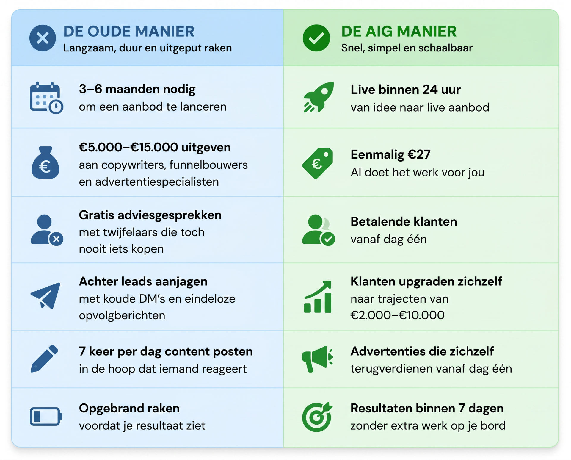 Oude versus nieuwe aanpak